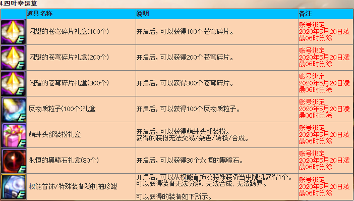 04/28 -【日服】100级前夕商业化/活动一览：二觉礼包等28