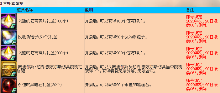 04/28 -【日服】100级前夕商业化/活动一览：二觉礼包等27