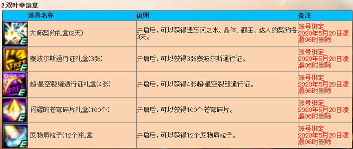 04/28 -【日服】100级前夕商业化/活动一览：二觉礼包等26