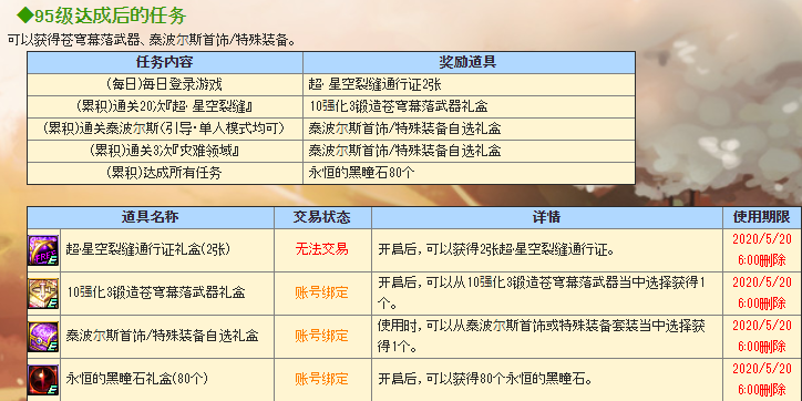 04/28 -【日服】100级前夕商业化/活动一览：二觉礼包等42