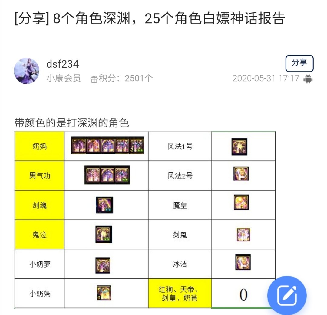 首先是5月31日的进度 (下图1) 未出神话的四个角色  瞎子排第一的神话