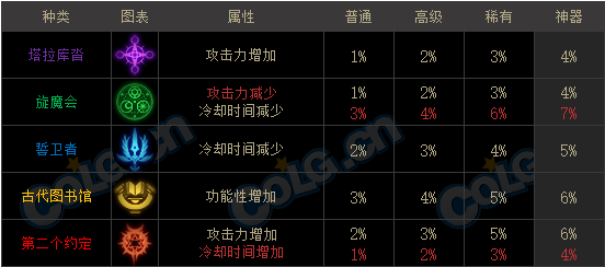 全职业流放者山脉新版CP测评———魔枪士6