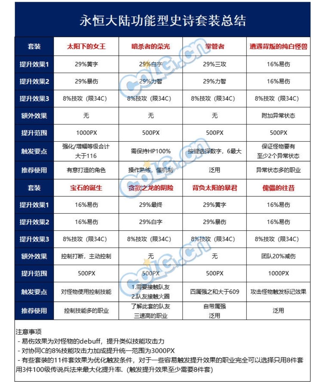 巨龙套目前相中了两套,大家帮着出出主意.