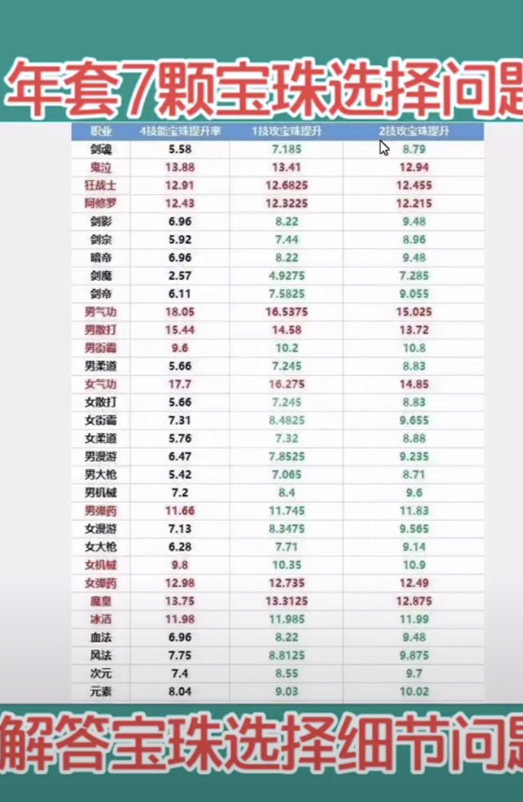 哪些职业1 50技能 1能比3技攻强 沃特碧们的colg Dnf地下城与勇士 Colg社区 哪些职业1 50技能 1能比3技攻强 沃特碧们的colg Dnf地下城与勇士 Colg社区