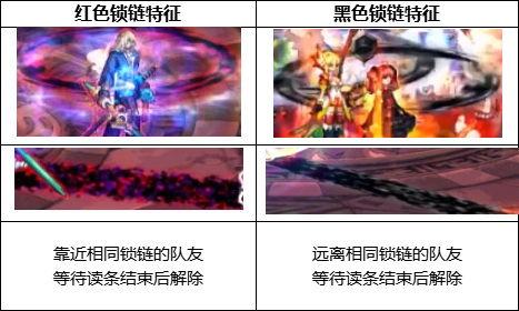 【攻略:奥兹玛攻坚战】快速掌握副本机制和流程,回归玩家必看33