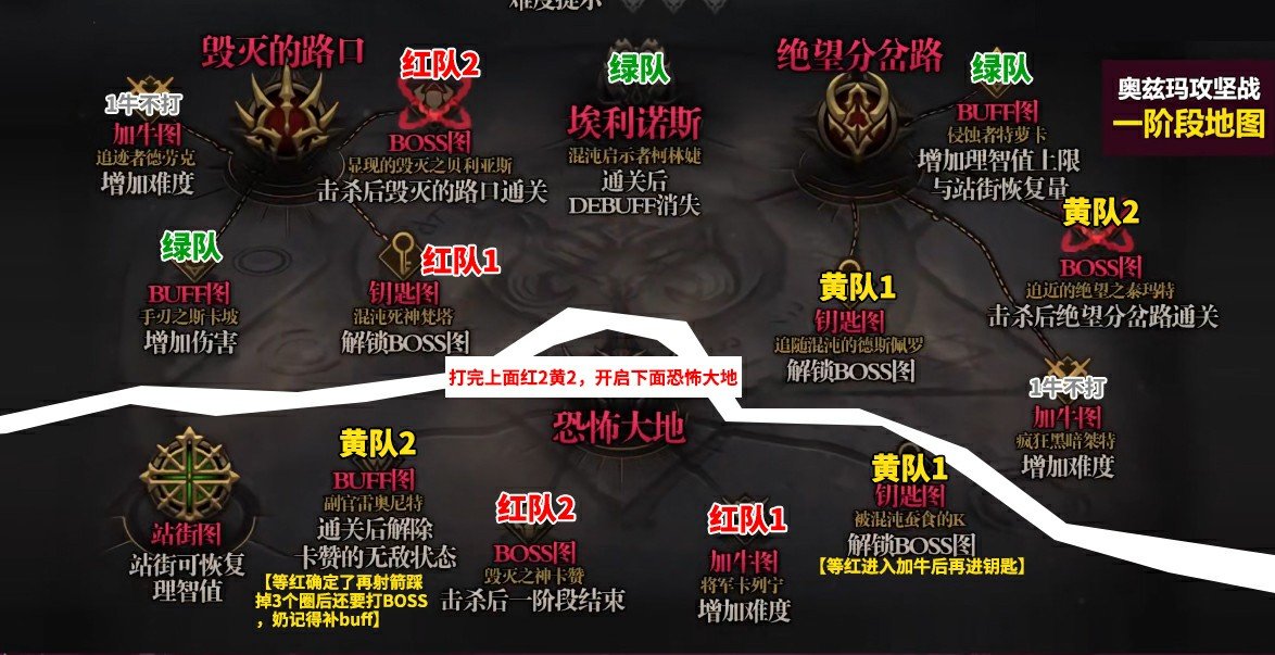 奥兹玛1牛简易流程图