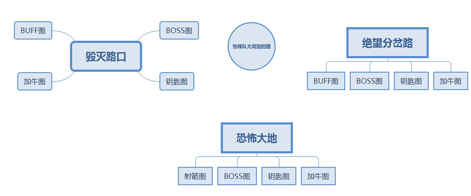 奥兹玛1牛简易流程图