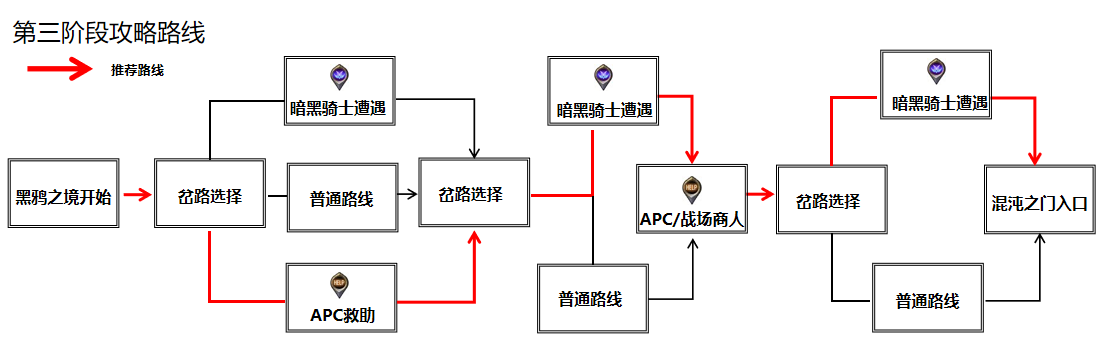 【攻略：希洛克黑鸦减负】养成和摸金两不误5