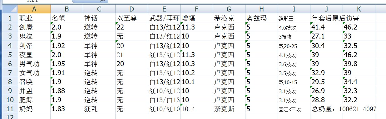 买完年套所有C伤害提升1