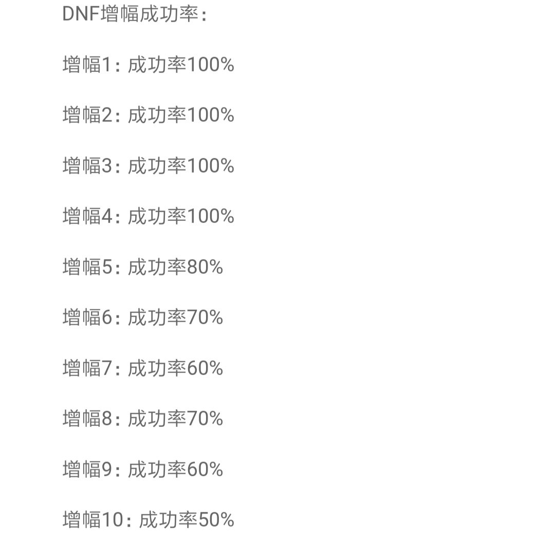 按照韩服增幅概率表，现在上红10需要的增幅器数量期望值是多少1