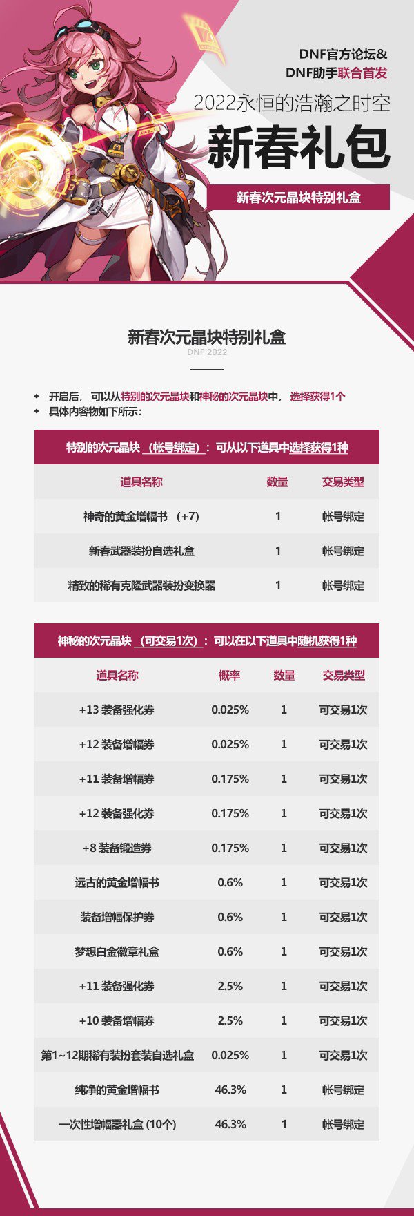 春节套来了！7