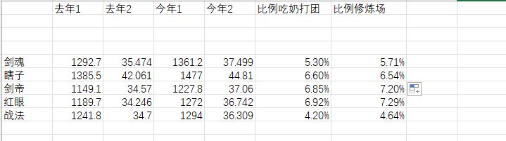 去年双尊换今年的双尊！求大佬们给个意见！1