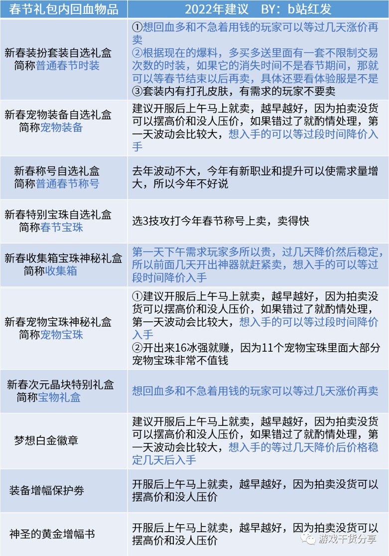 过年想弄个红十三武器1