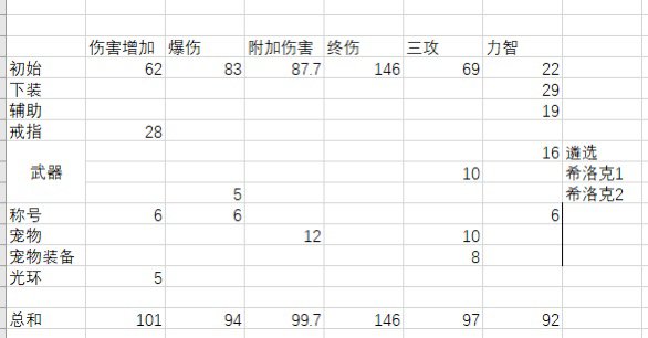 求大佬帮忙看一下遴选10