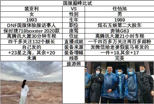怎么看都是我亚姐更胜一筹！更有牌面！1