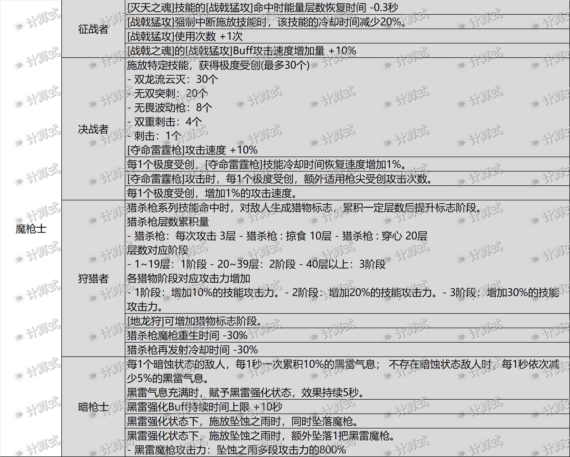 吗啡屋拿来的魔枪cp武器翻译1