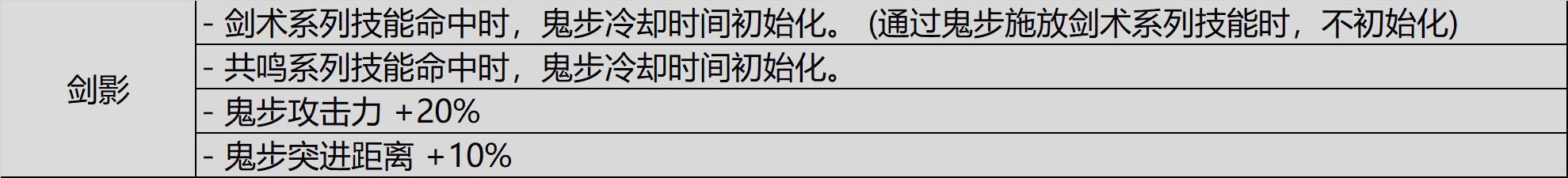 ［剑影决战武器点评］续航+手感向武器1