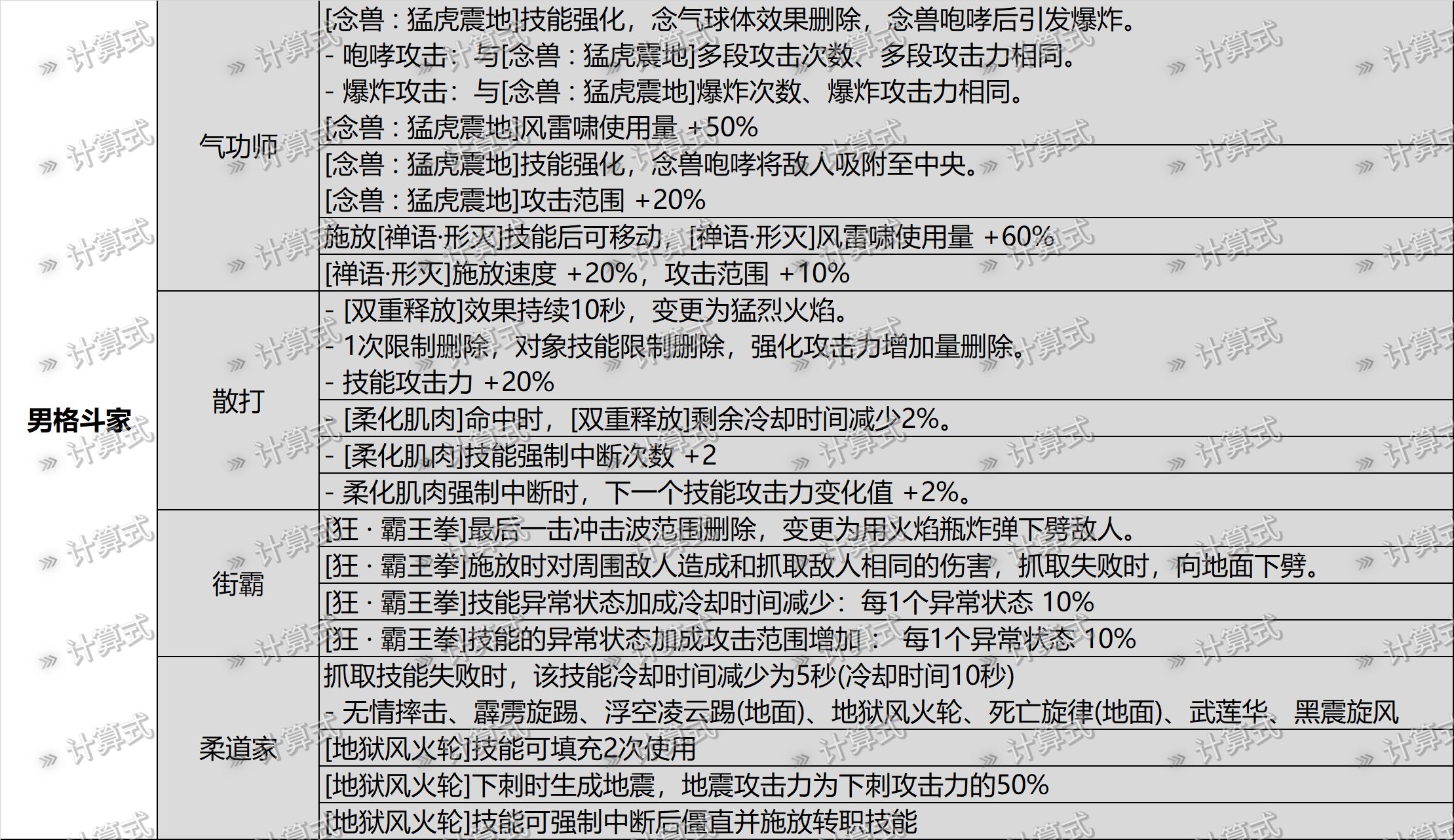 寄！男气功能量条消耗再度增加1