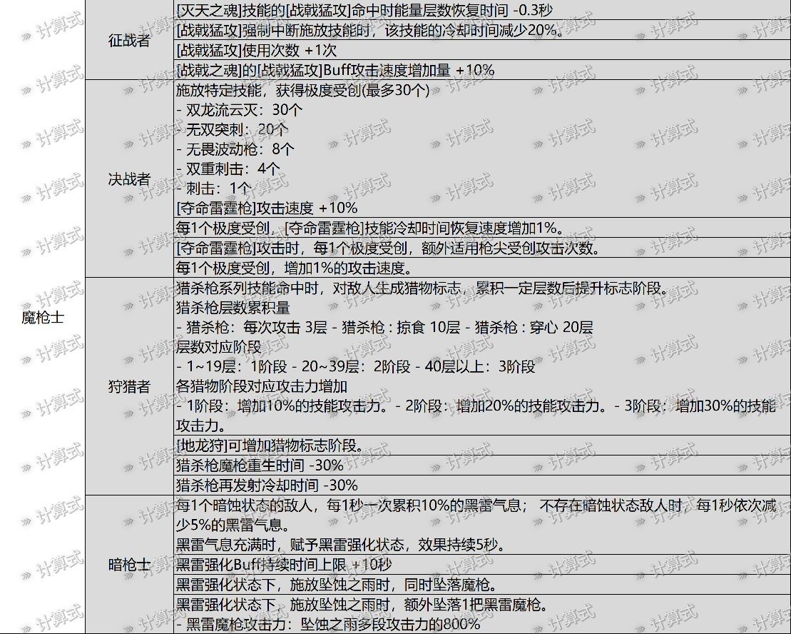 求个大佬讲讲暗枪新武器1