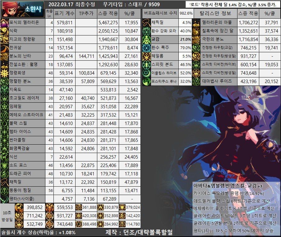 貌似是110版本的数据表1