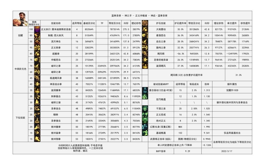 云测评蓝拳三把武器2.03