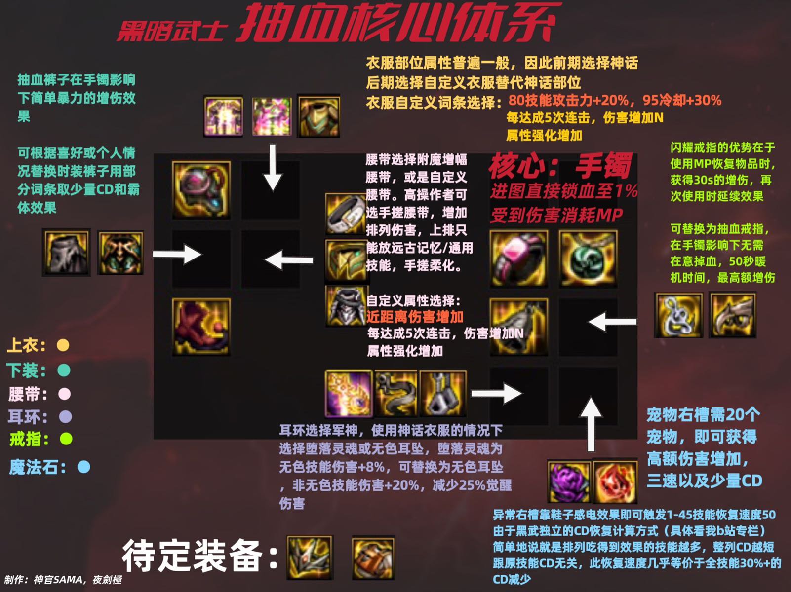 黑暗武士105装备搭配（抽血体系/MP过载体系），以及对魔力手镯的思考1