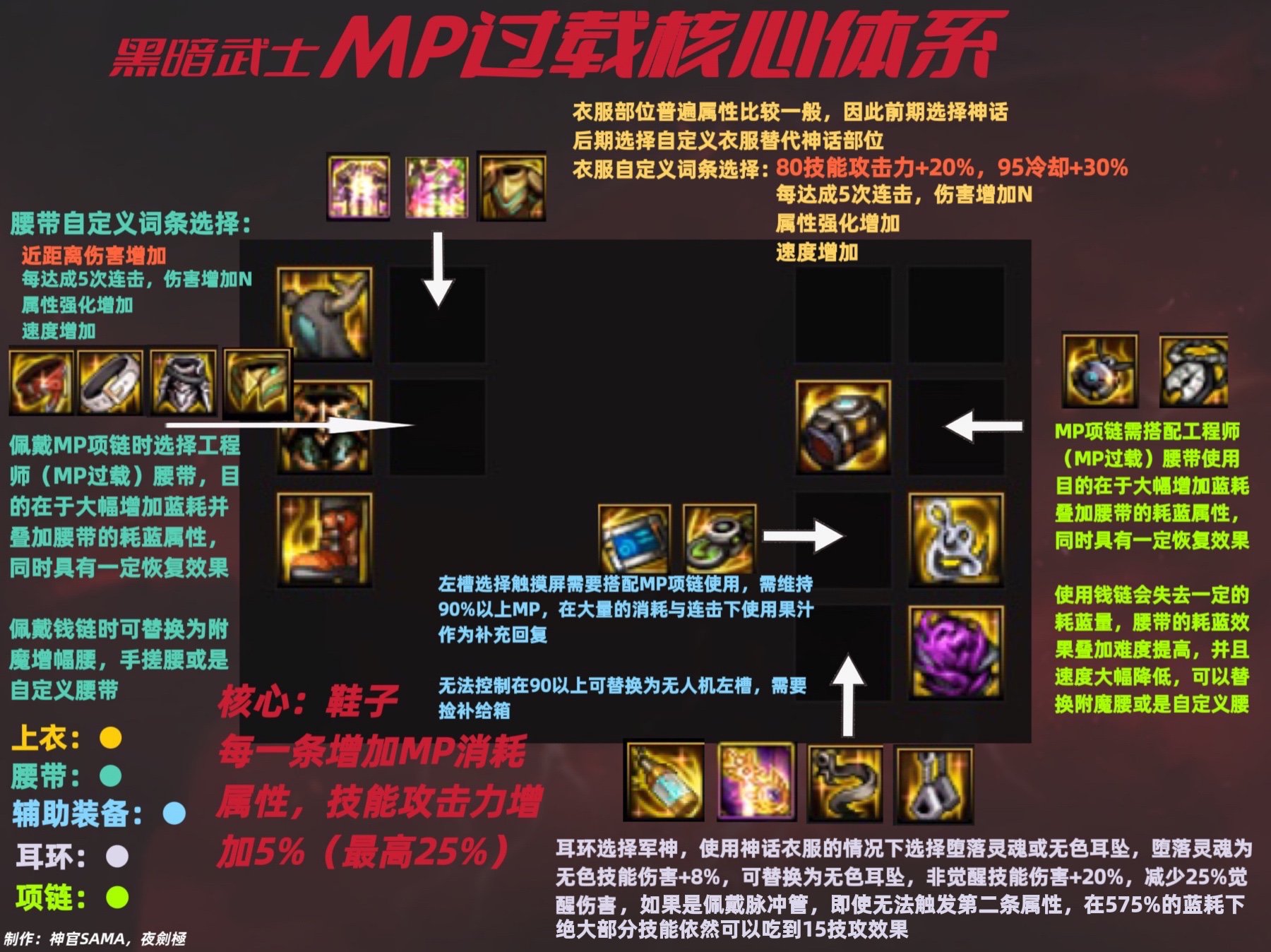 黑暗武士105装备搭配（抽血体系/MP过载体系），以及对魔力手镯的思考12
