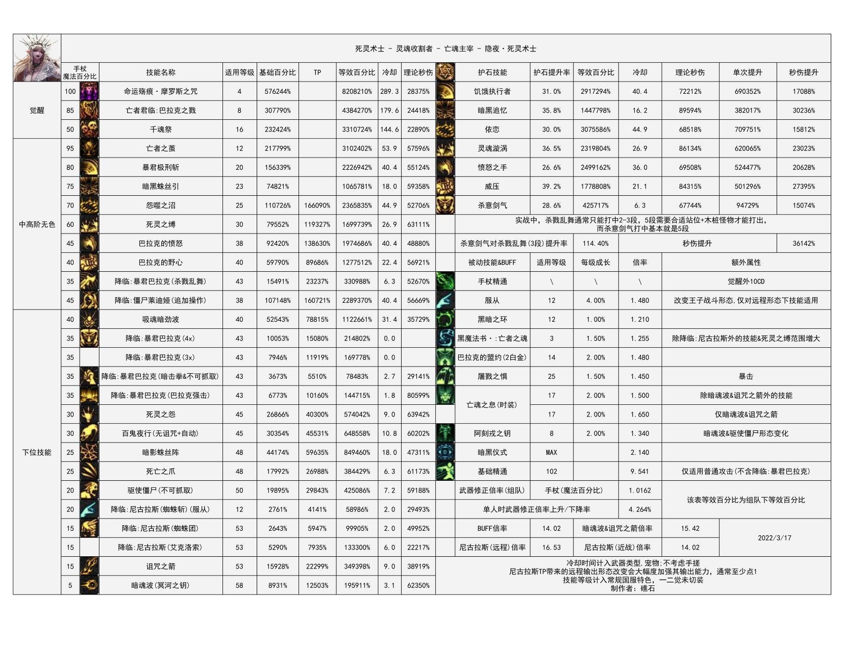 110版本我想放弃怨念和愤怒了1