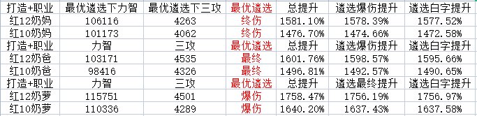 本帖仅讨论单套情况下奶遴选问题2