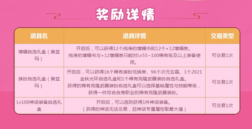 愚人节礼物1