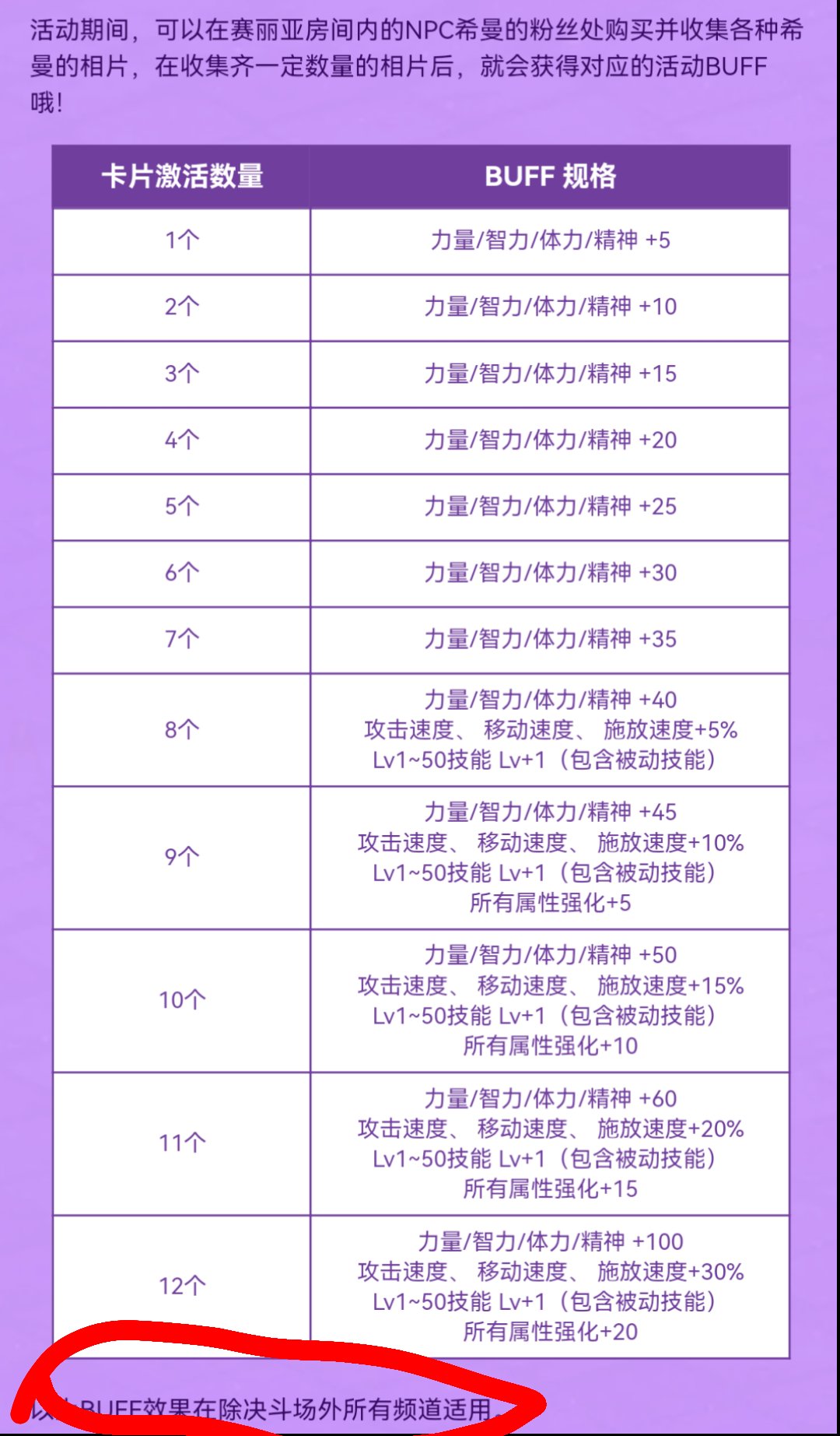 希曼优先换卡片可以加1-50级的BUFF1