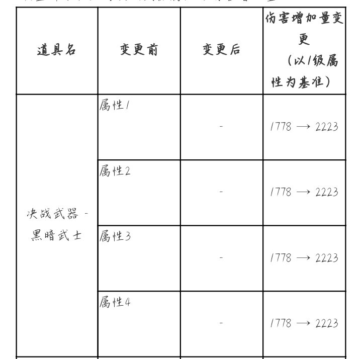 emmm，黑武武器加强了耶。1