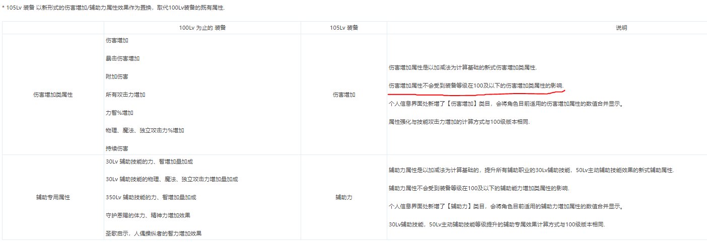 国服特色和神话普通词条不会被新词条稀释1