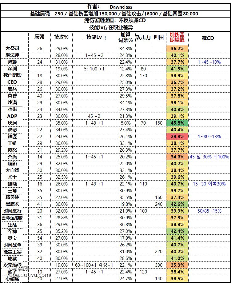 标题就叫逆转之逆转之逆转！1
