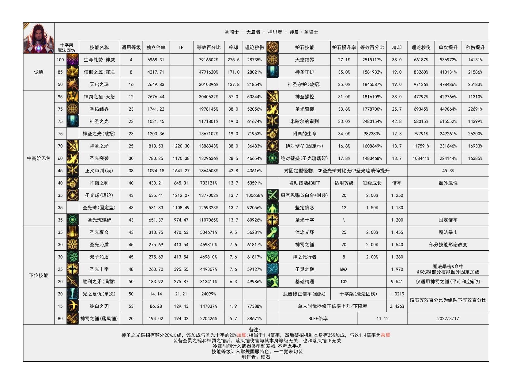 审判前景似乎不错哦1