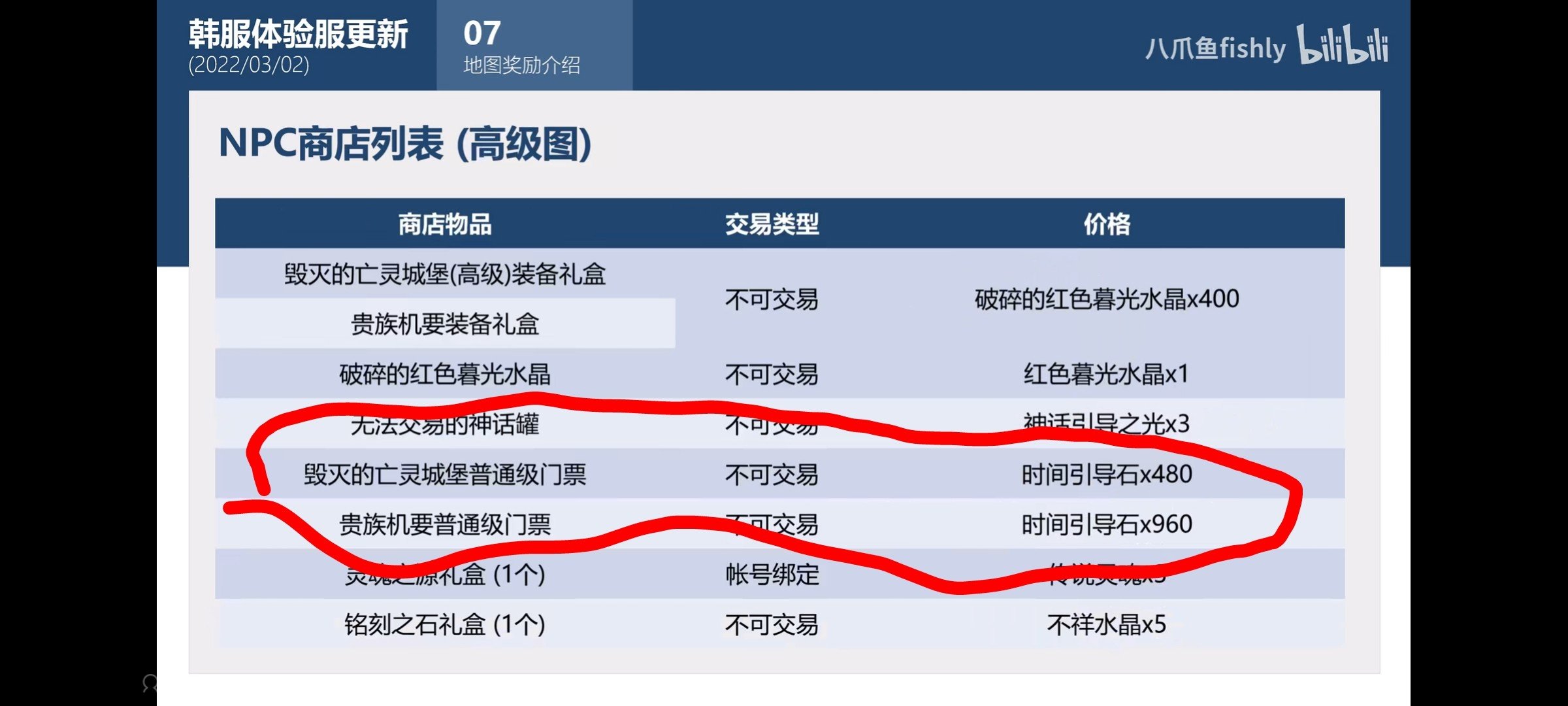 这波是时间结晶起死回生？1