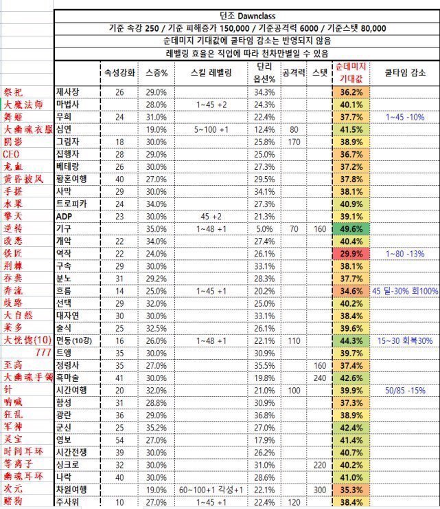 逆转结局又逆转结局了1