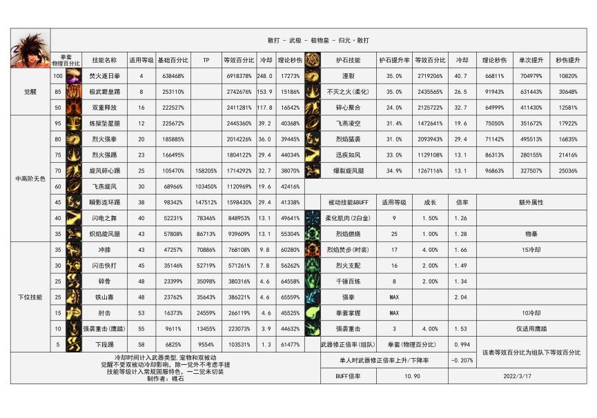 结合武器还有礁石大佬计算的110数据—男散打展望1