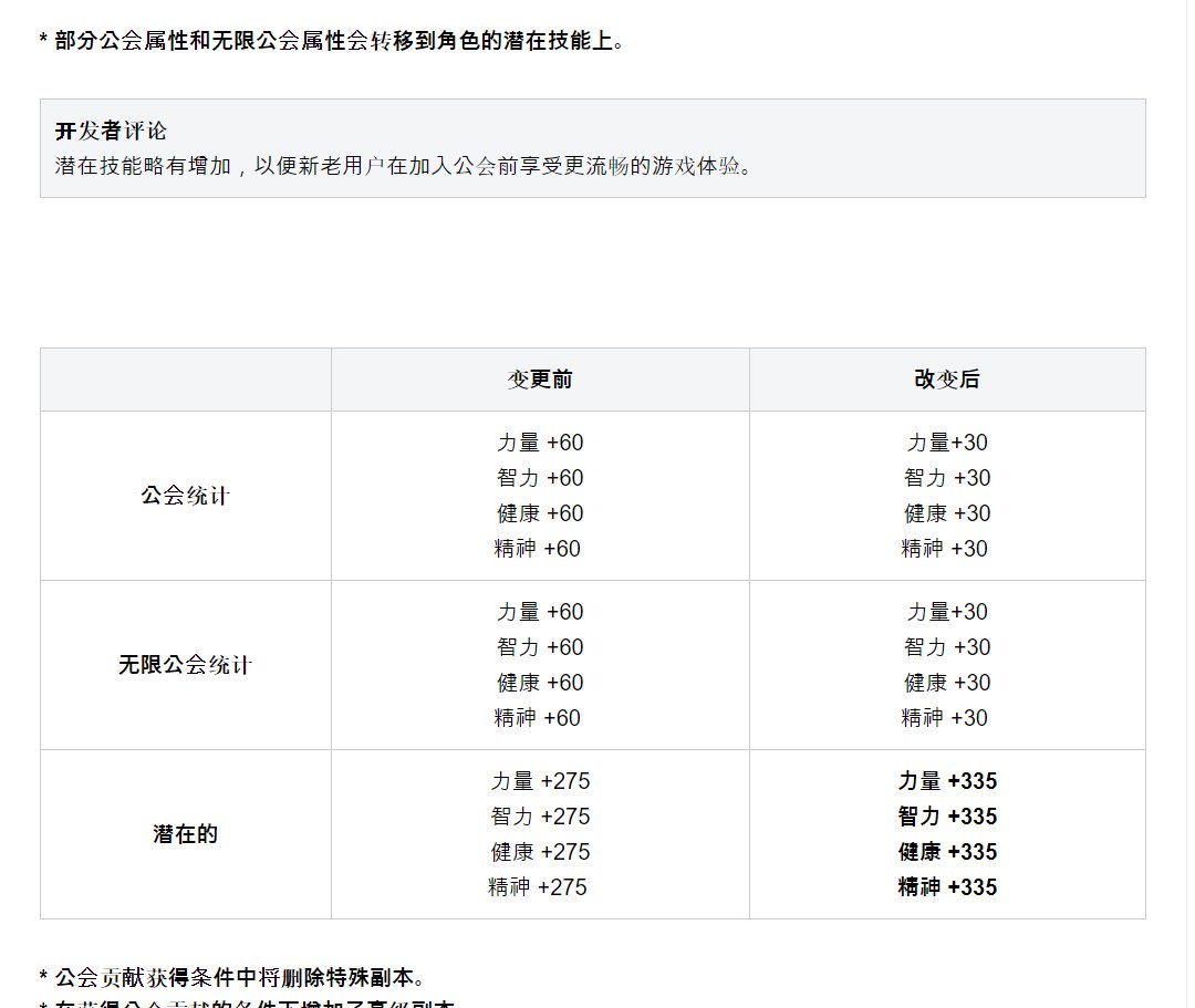 本次改版奶爸相关（我看了韩服的公告原文是没有提到系数削弱的）3