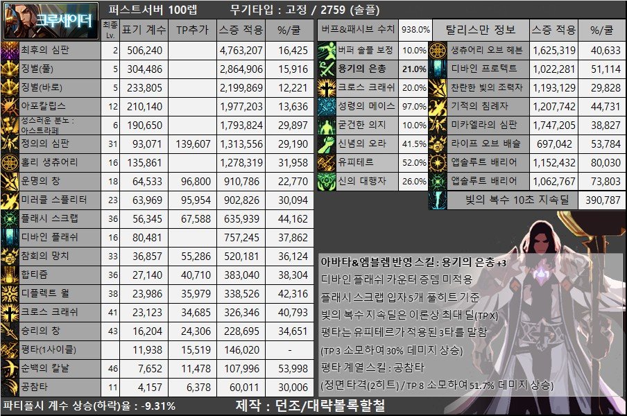 韩服3.2体验服110版本属强改版职业以及奶单刷100级基准数据表1