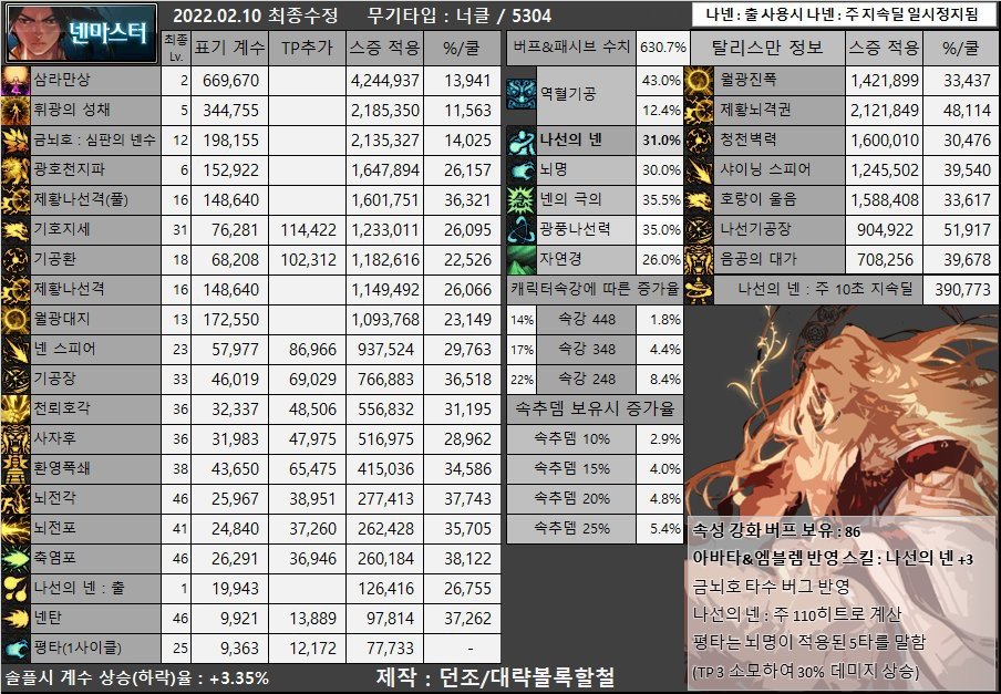 韩服3.2体验服110版本属强改版职业以及奶单刷100级基准数据表9