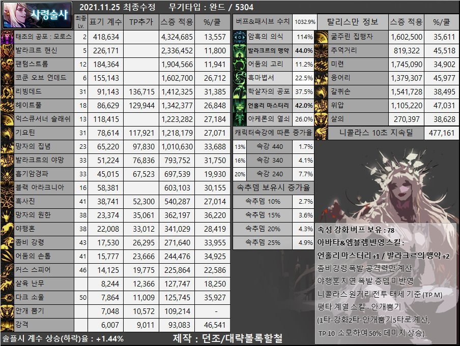 韩服3.2体验服110版本属强改版职业以及奶单刷100级基准数据表19
