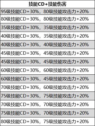 感觉新版本真的可以考虑舍刨冰了1