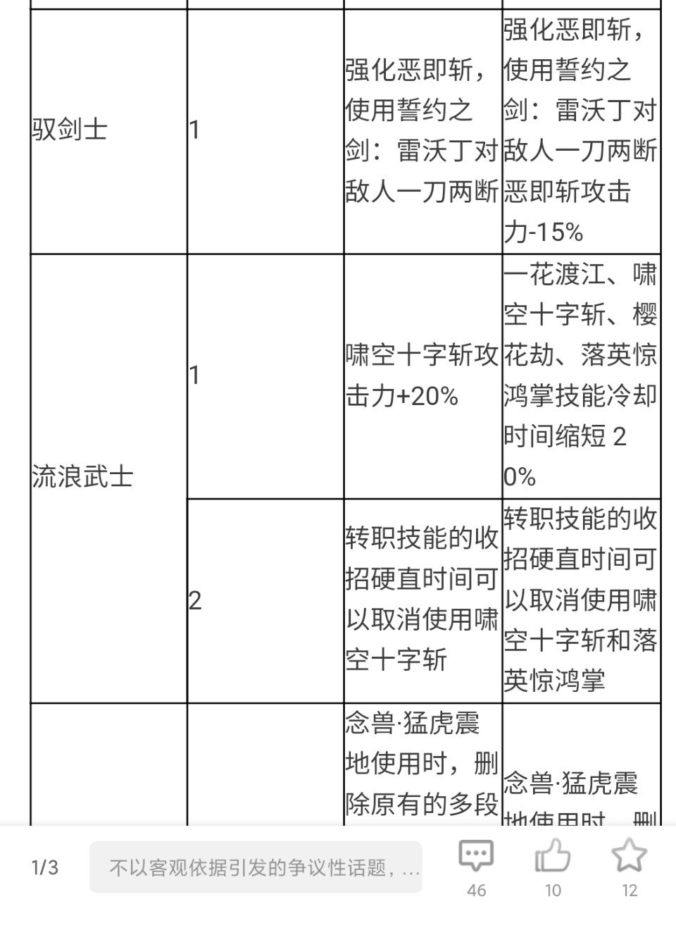 焯！原来剑宗cp被约谈是因为太强了。哈哈哈哈哈1