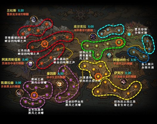 萌新自己做的永恒大陆小地图材料标识补丁2