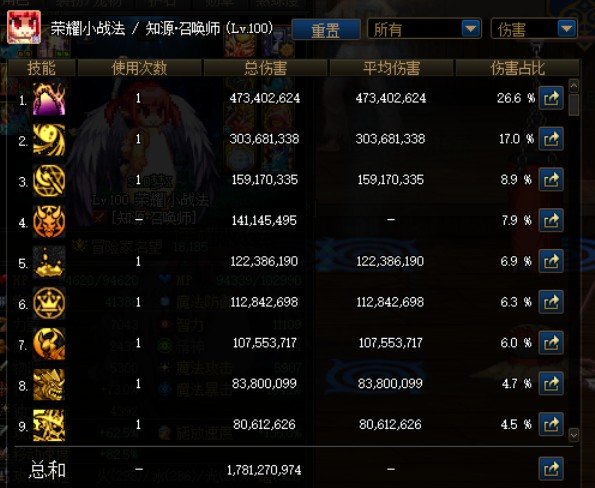 记录一下小召唤的成长2