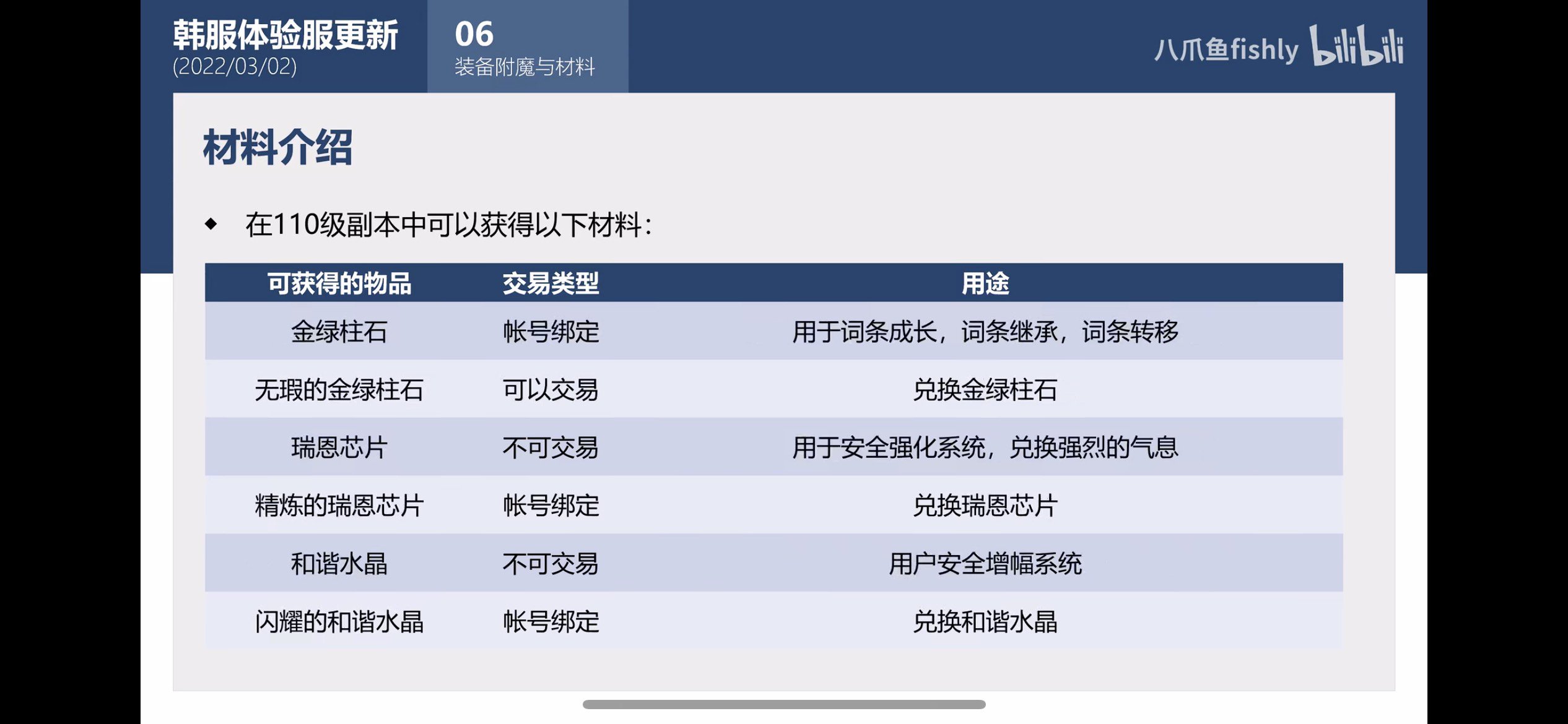 [110版本搬砖分析]新版本深渊和砖厂合体了1