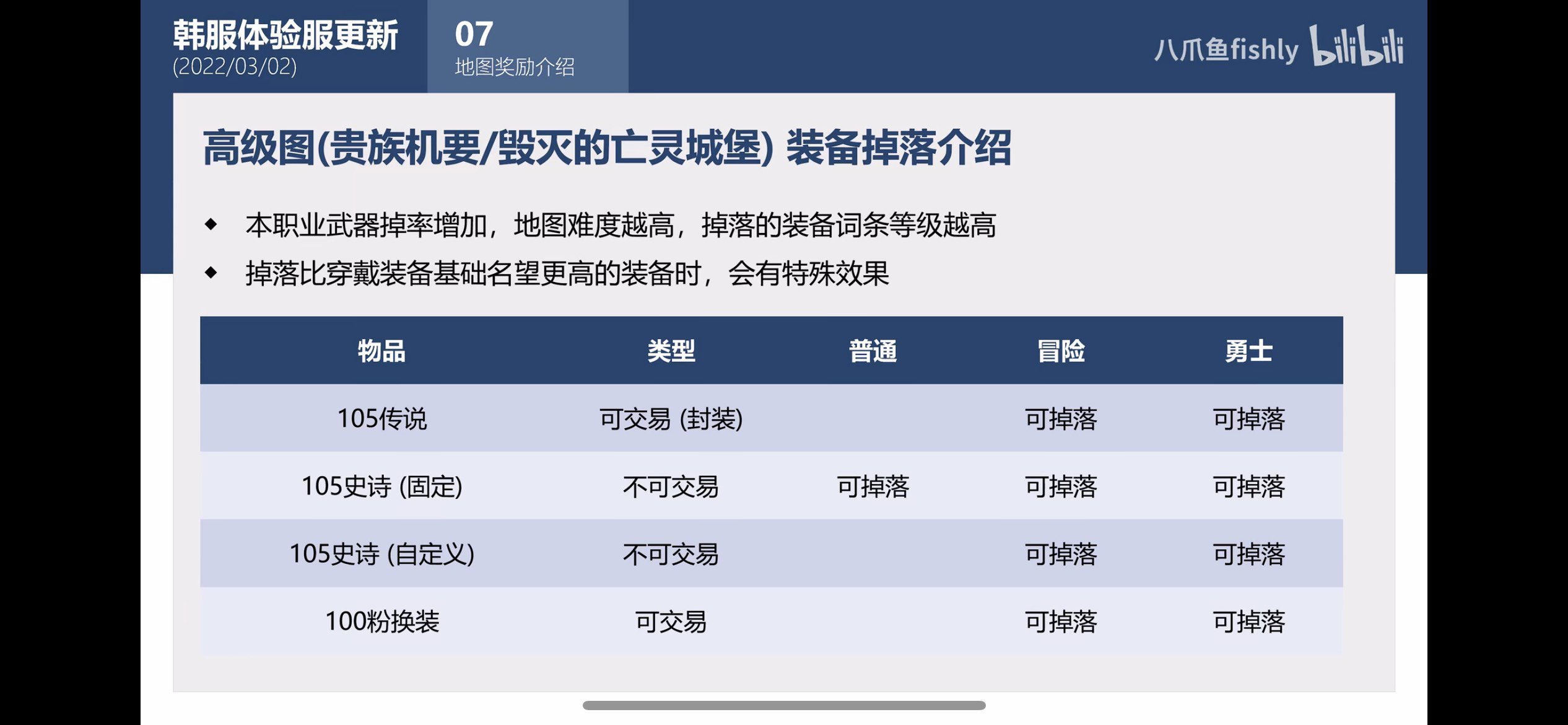 [110版本搬砖分析]新版本深渊和砖厂合体了4
