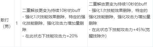 CP武器加强了1