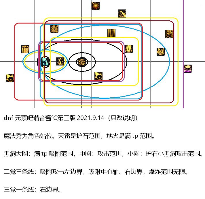 各位大佬有没有元素的技能范围补丁啊2